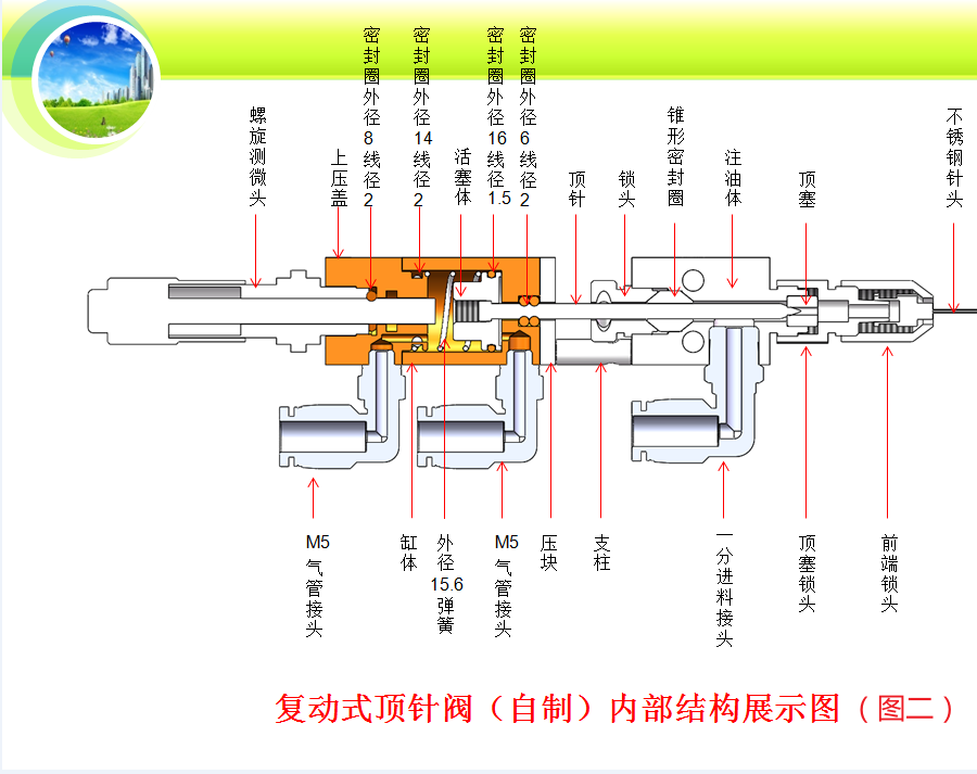 復(fù)動(dòng)式頂針閥內(nèi)部結(jié)構(gòu)說(shuō)明圖